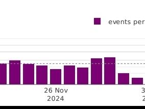 Episode graph 