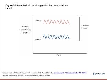 Slide showing slight individual fT4 fluctuations