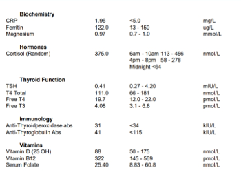 Results 17th March