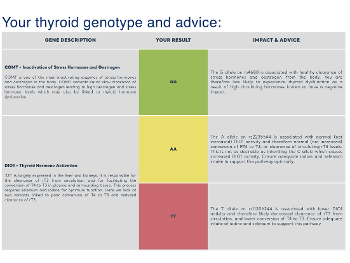 Your Thyroid Genotype and Advice