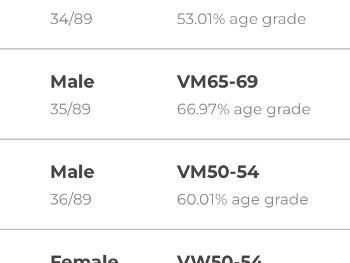 Parkrun result!