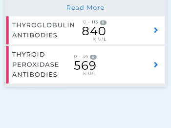 Test results and yes 100 of Levo 