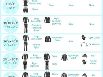Winter layering guide