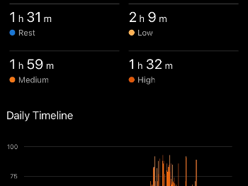 Stress monitor from Garmin on Christmas day