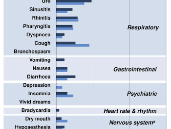 from CURRENT MEDICAL RESEARCH AND OPINION
2024, VOL. 40, NO. S1, S55–S62