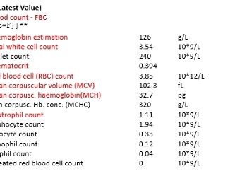 Red and Black test results