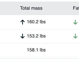 Body composition changes while on ADT and using X3 Bar routine