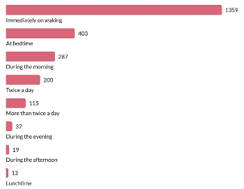 Screenshot of poll 