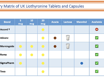 UK Liothyronine Matrix