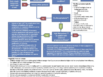 What is recommended to handle Flu, Covid wi... | CLL Support