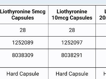 Pip codes for Roma liothyronine