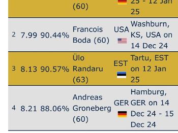 World ranking 60-65