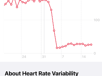 HVR average before cardioversion on 150, after average value is 30