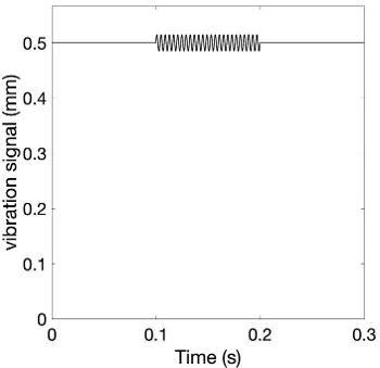 Graph demonstrating low amplitude vibration signal in vCR gloves