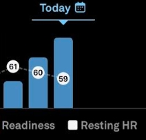 Resting HR and recovery