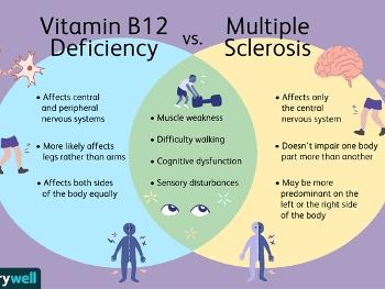 Vitamin B12 deficiency compared to MS. 