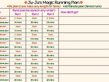 Juju's magic plan 