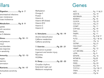 Genes tested