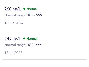 B12 Results