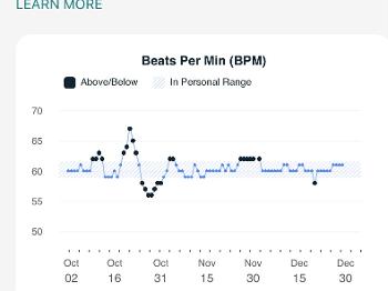 Heart rate Covid in October.