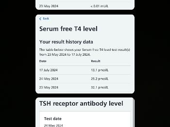 Thyroid Testing Results 