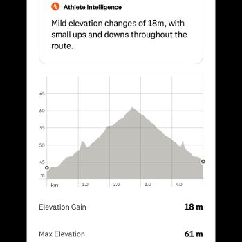 Elevation graph…rises to peak in centre, then drops down again.