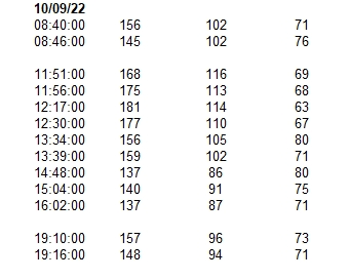 table of blood pressure results for one day