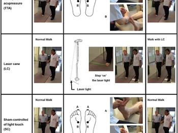 acupressure points on the foot from research