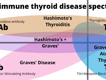 https://thyroidpatients.ca/2020/04/12/the-spectrum-of-thyroid-autoimmunity/