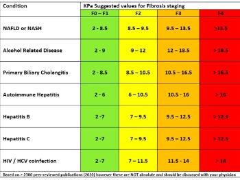 Fibroscan British Liver Trust HealthUnlocked Fibroscan British Liver Trust HealthUnlocked