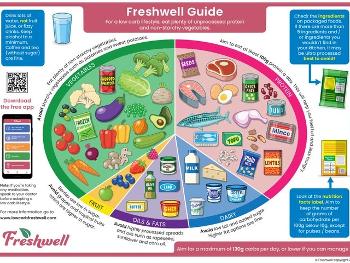 Freshwell Guide