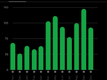 Running graph 