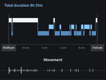 Screen cap of part of my OURA ring report.  The graph of vertical lines is movement.