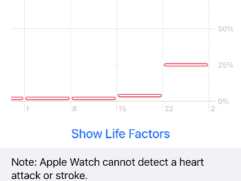 af burden