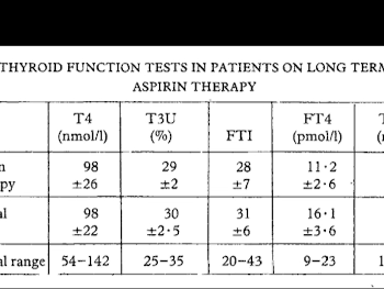 Table from paper