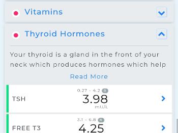 Thyroid blood results