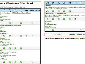 Screenshot showing UK levothyroxine makes and excipients matrix.