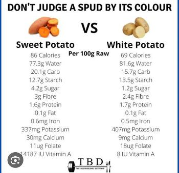 Not much difference between the two, just vitamin A is very high in the sweet potato. 