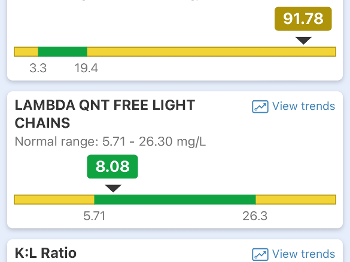 Test results 