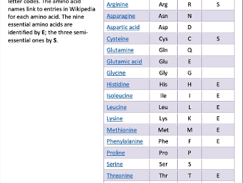 Screenshot of amino acid page from Vade Mecum