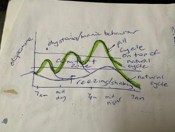 Dopamine fluctuations