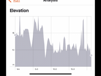 Elevation graph from Bristol HM