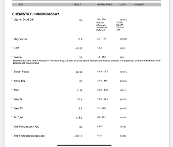 Blood test results