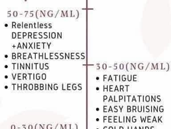 Ferritin levels and effects