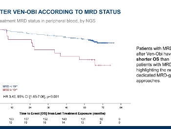 CLL14 Overall survival by uMRD status.