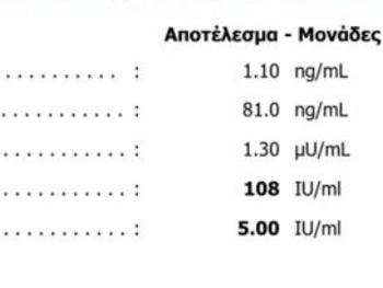 Thyroid function results and ranges