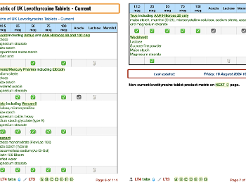 Screenshot of levothyroxine matrix