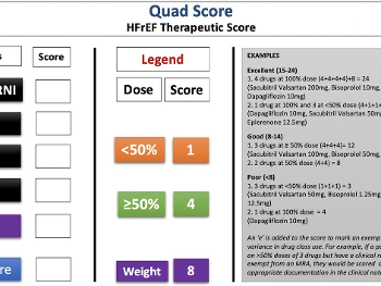 Quad Score