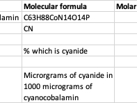 Spreadsheet showing cyanide content
