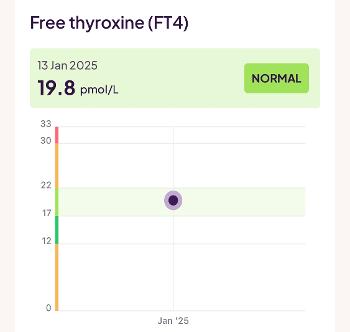 Thriva result 